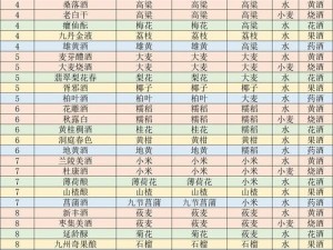 江湖悠悠酿酒秘术：酿酒材料大全及获取攻略汇总宝典