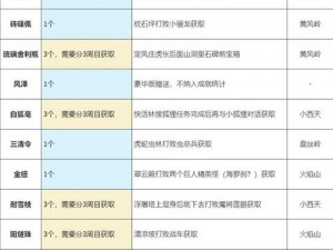 黑神话悟空游戏中君子牌的获取攻略：珍玩君子牌获得方法详解