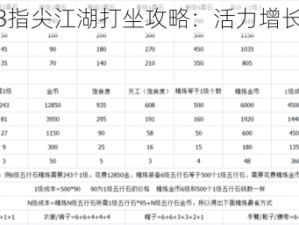 剑网3指尖江湖打坐攻略：活力增长详解