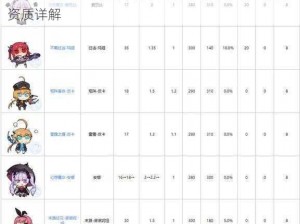 魂器学院之SR魂器音箱娘解析：获取途径与技能资质详解