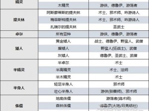 博德之门3战士攻略大全：战斗技巧与玩法指南