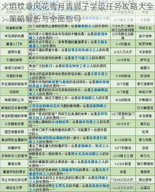 火焰纹章风花雪月青狮子学级任务攻略大全：策略解析与全面指导