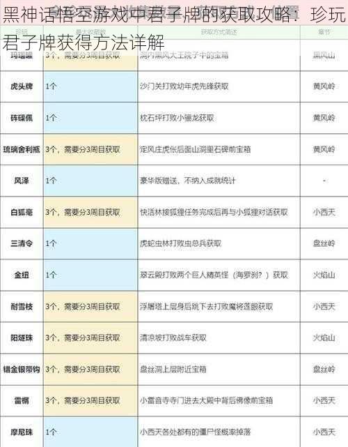 黑神话悟空游戏中君子牌的获取攻略：珍玩君子牌获得方法详解