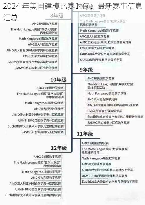 2024 年美国建模比赛时间：最新赛事信息汇总