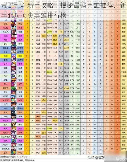 荒野乱斗新手攻略：揭秘最强英雄推荐，新手必玩顶尖英雄排行榜