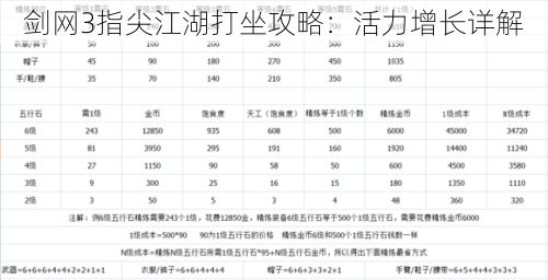 剑网3指尖江湖打坐攻略：活力增长详解