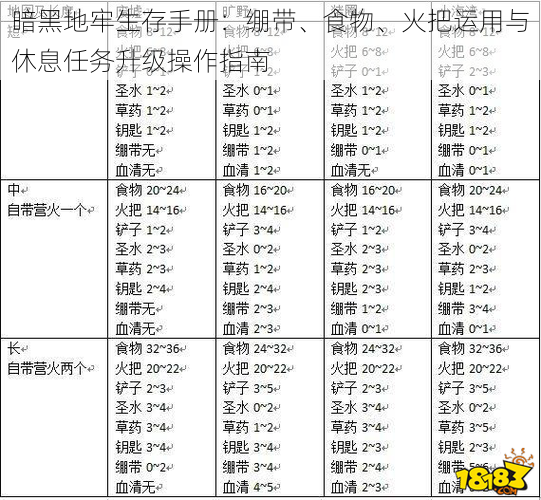 暗黑地牢生存手册：绷带、食物、火把运用与休息任务升级操作指南